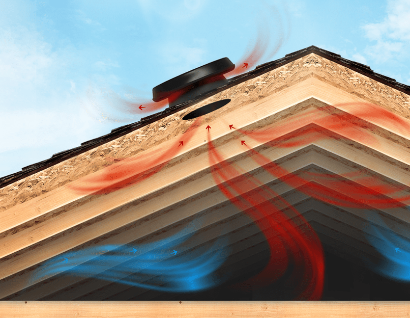 Solar Attic Fan